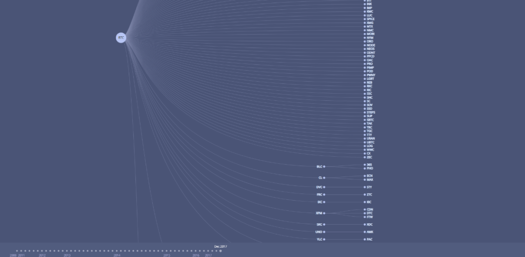 Visualisation of Bitcoin on Mapofcoins.com