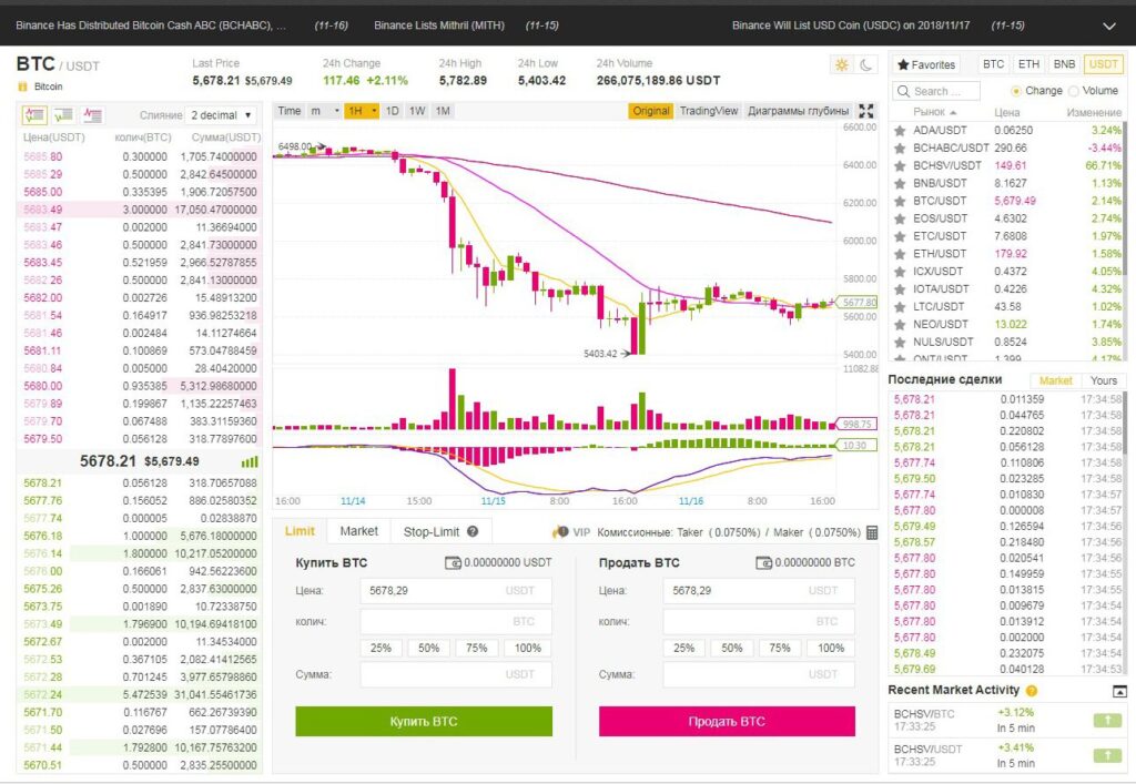 Выбор криптовалютной биржи для трейдинга