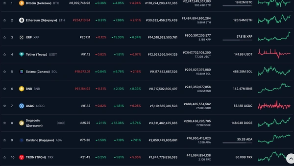 Цена, стоимость и рыночная капитализация ADA в USD. Топ 10 криптовалют.