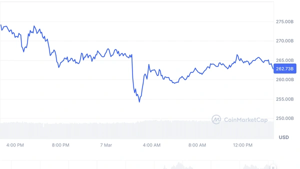 Рыночная капитализация ETH в USD