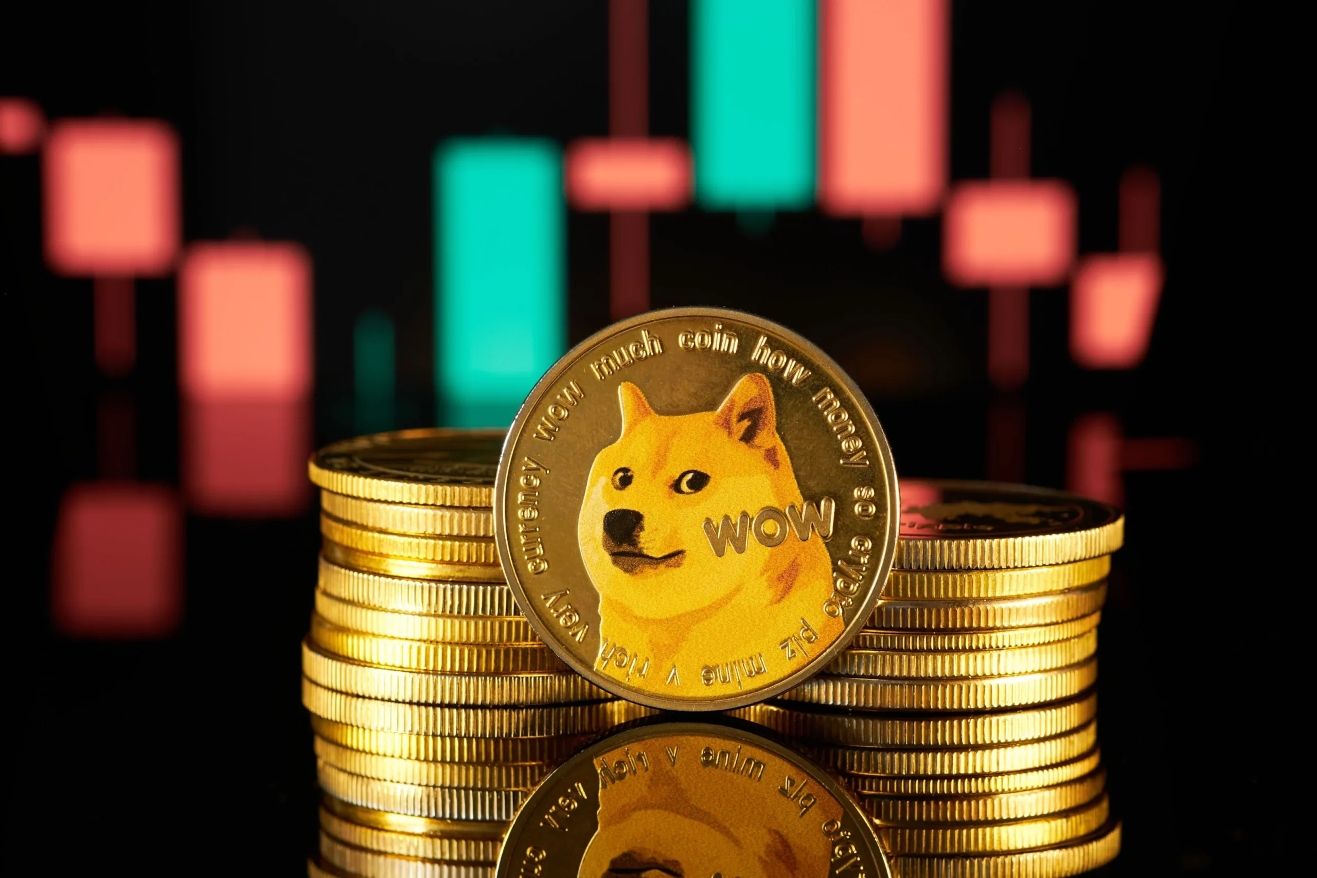 Dogecoin ціна GBP, DOGE в GBP