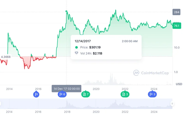 CoinMarketCap