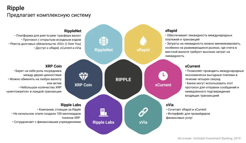 How does XRP work