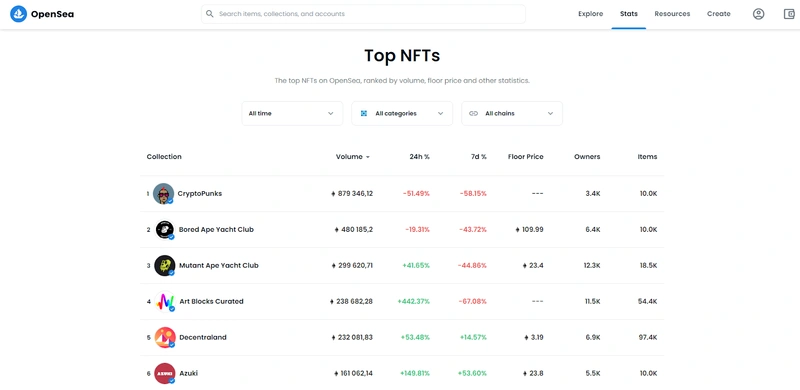 Топ nft