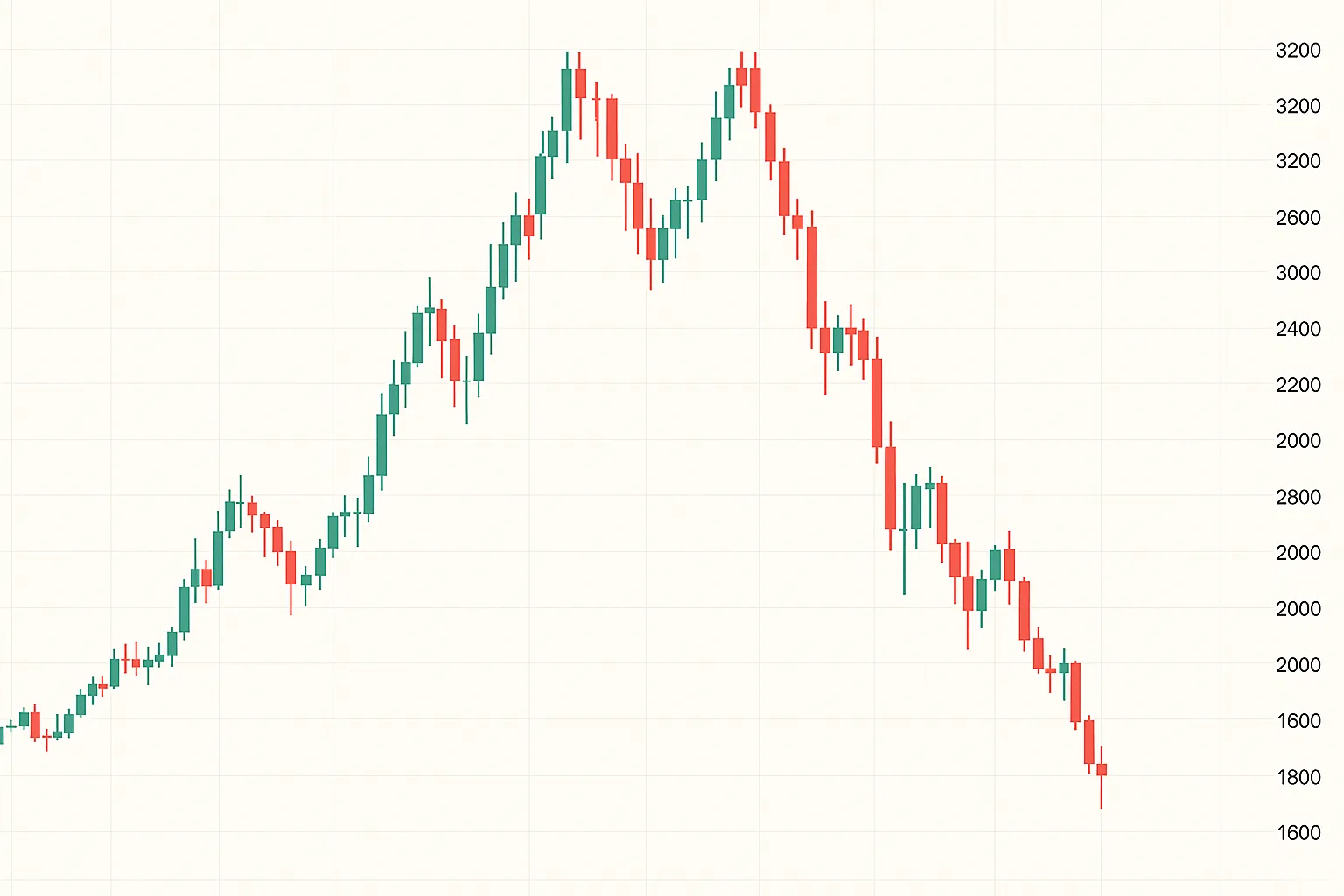 Double Top in trading: downward trend reversal at the peak