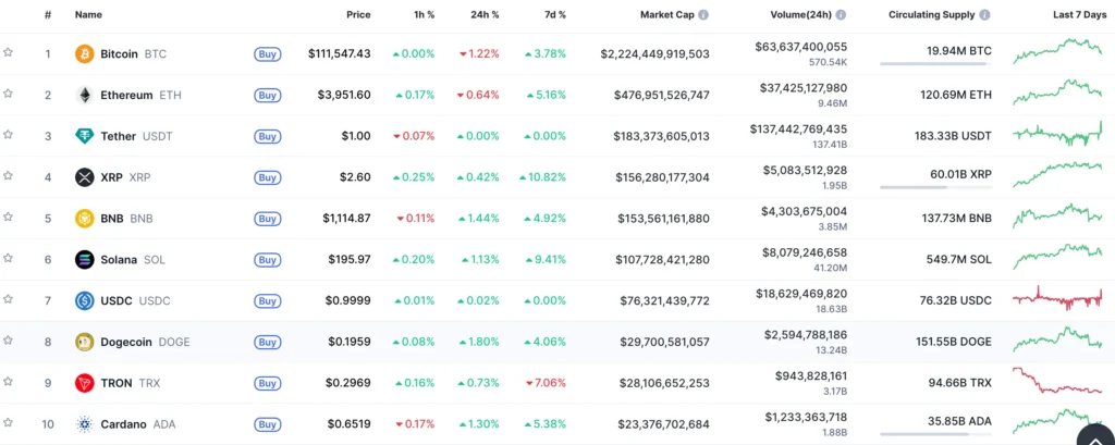 BTC, ETH, XRP, BNB, USDT