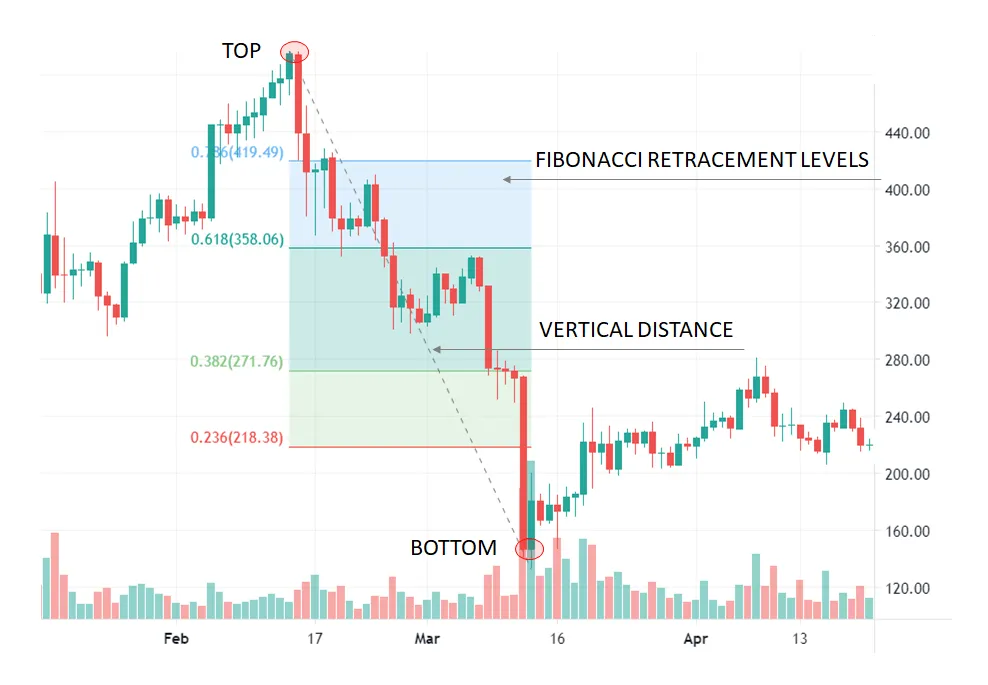 Примеры на криптовалютных графиках — BTC, ETH