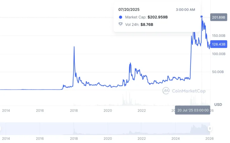Fundamental analysis in cryptocurrency trading