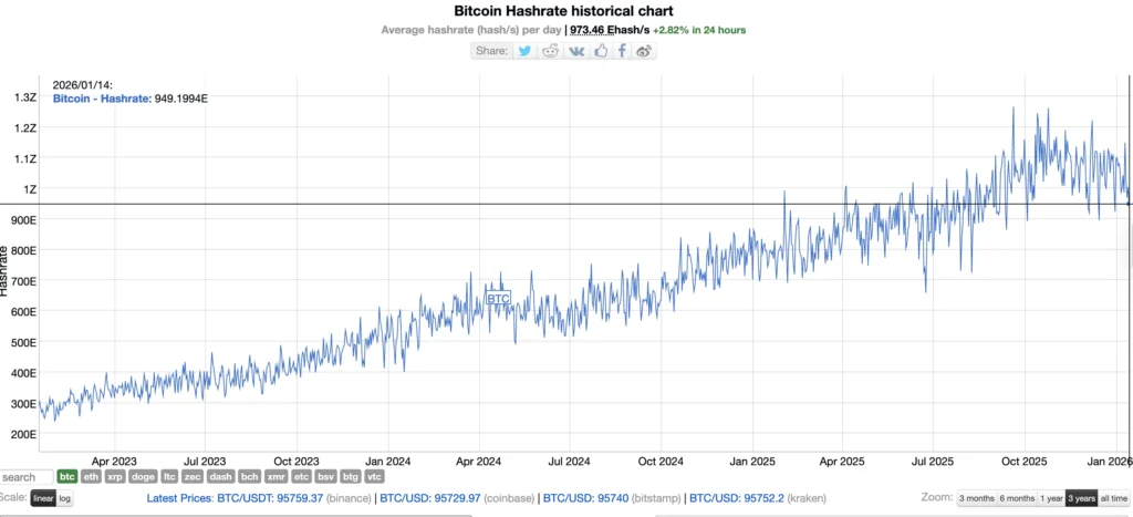 On-chain metrics