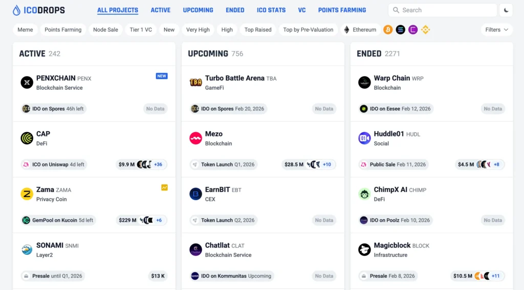 Where to look for promising projects: potential profit before official listing on exchanges