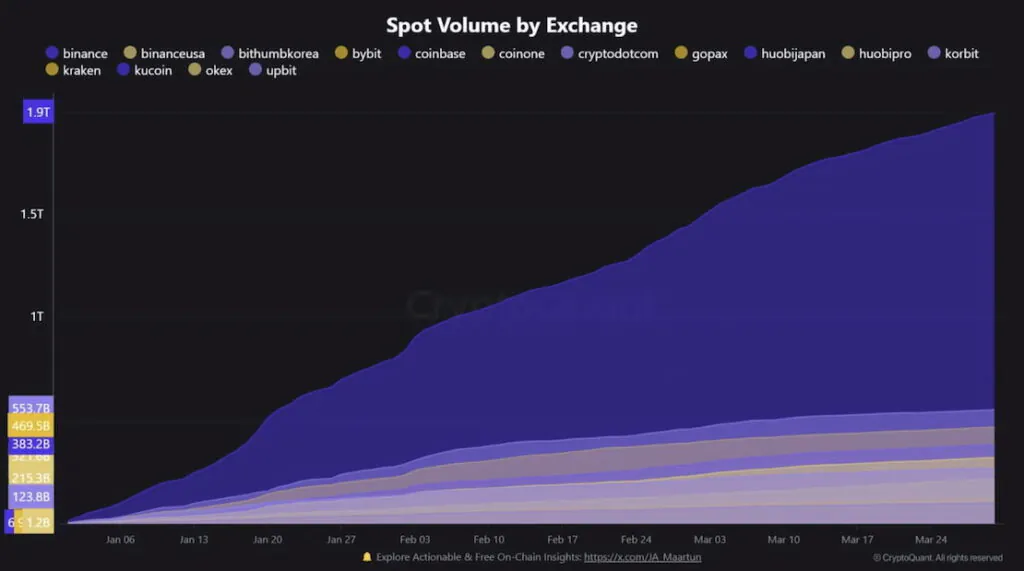 binance p2p, your Binance account