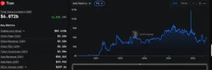 trx курс, tron, trx, цена, безопасность, платформе