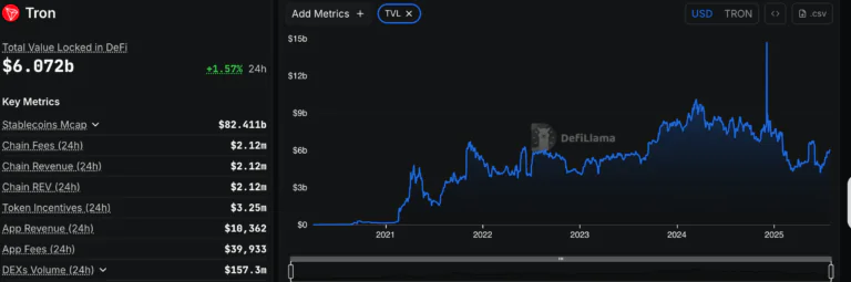 TRX rate, Tron, TRX price, security, and platform