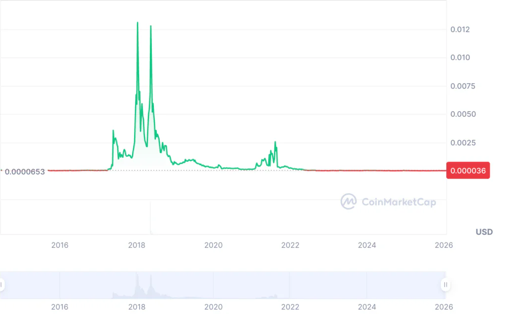 Bytecoin